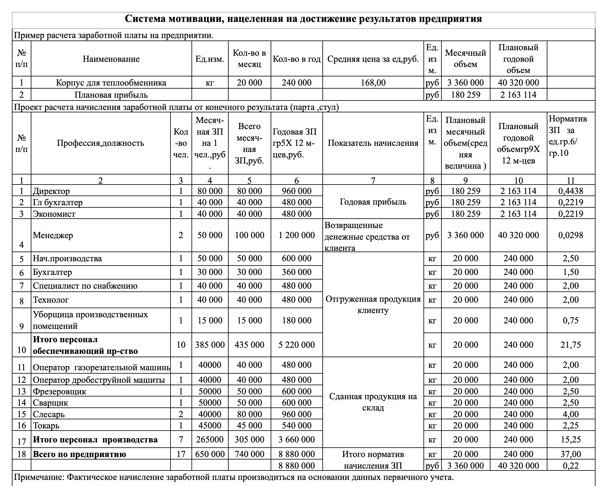 Таблица расчёта ЗП